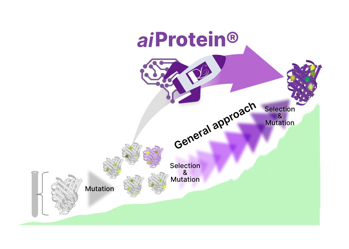 About aiProtein®