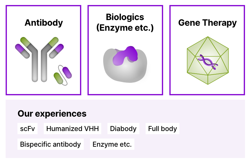 Flexibility for biologics modality